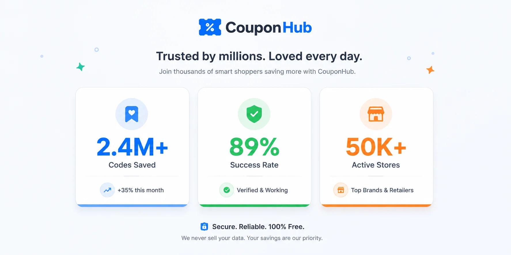 SaveCouponCode trust statistics — 2.4M codes saved, 89% success rate, 50K+ stores